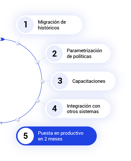 SALAR - Funciones - Implementando